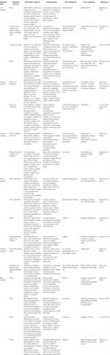 Human Organoids for Predictive Toxicology Research and Drug Development